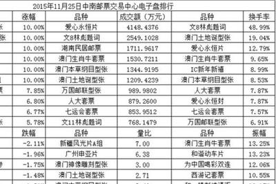 邮票交易所动态解析与专业文化经纪人服务指南